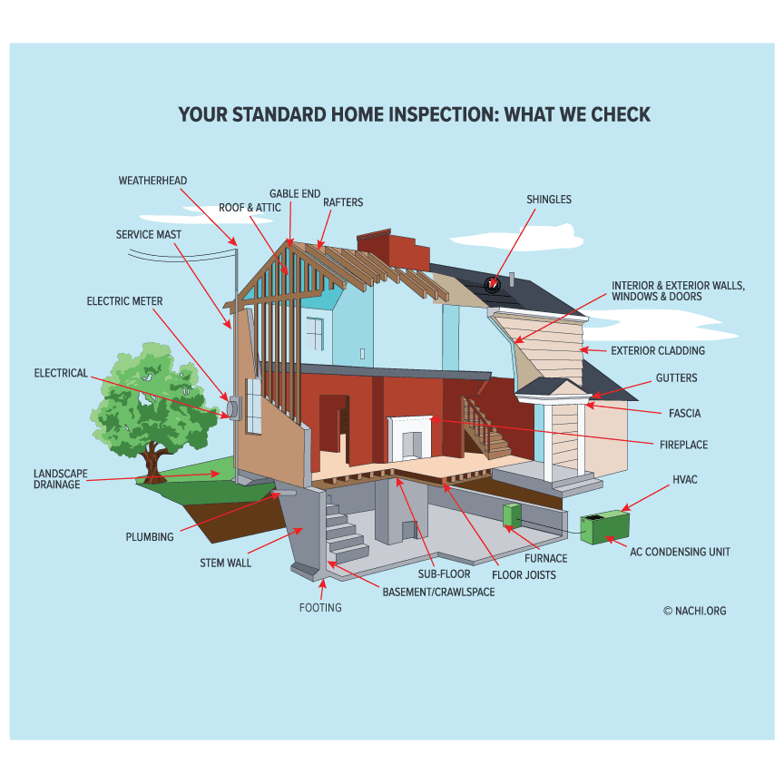 standard-home-inspection-image